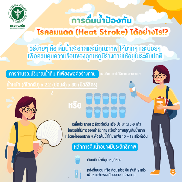 การดื่มน้ำป้องกันโรคลมแดด ได้อย่างไร