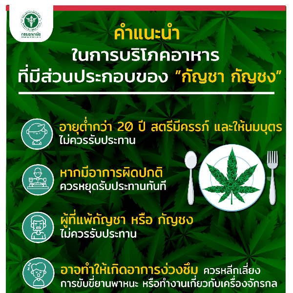 คำแนะนำในการบริโภคอาหารที่มีส่วนประกอบของ”กัญชา กัญชง”