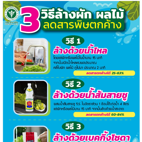 3 วิธีล้างผัก ผลไม้