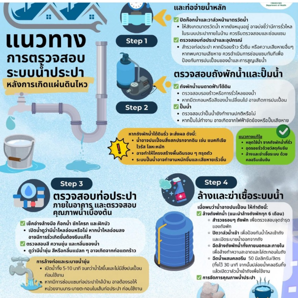 แนวทาง 5 step การตรวจสอบระบบน้ำประปา หลังการเกิดแผ่นดินไหว