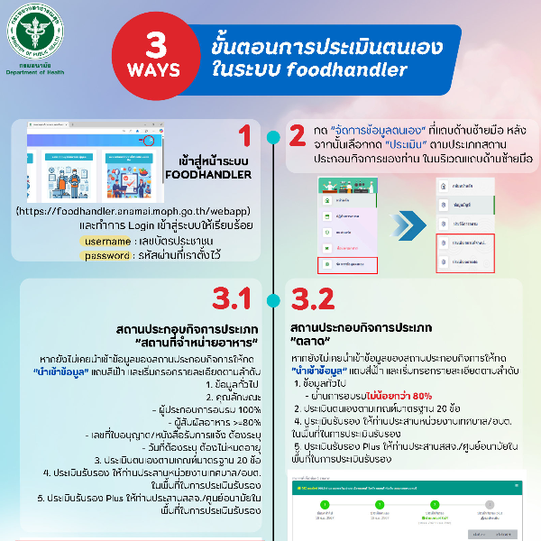 การประเมินตนเองใน Foodhandler
