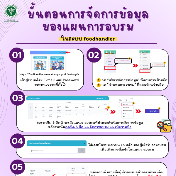 ขั้นตอนการจัดการข้อมูลของแผนการอบรม